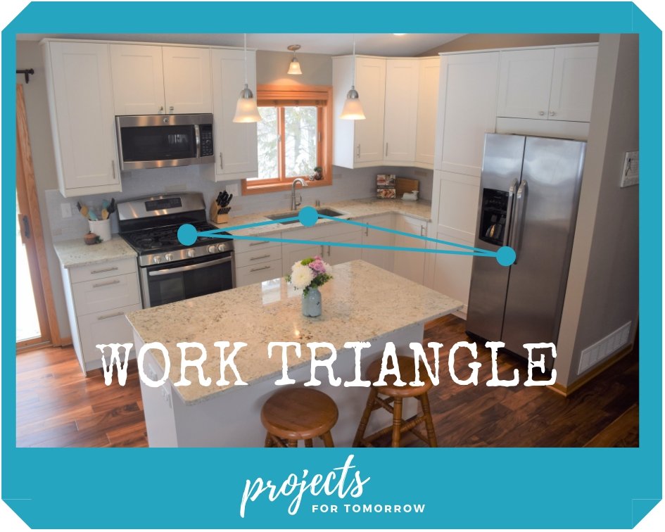 Demonstration of work triangle in the kitchen.